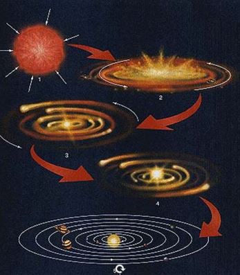 پرونده:مراحل تشکیل منظومه شمسی و منظومه‌های مشابه.jpg