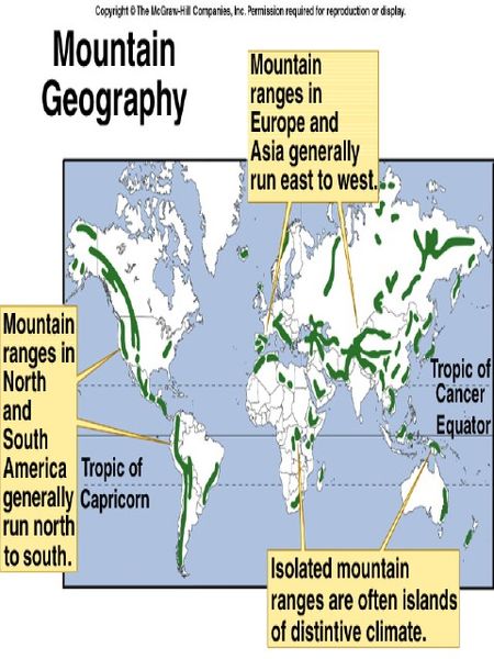 پرونده:نقش کوه‌های بلند در ایجاد بارندگی 3.jpg