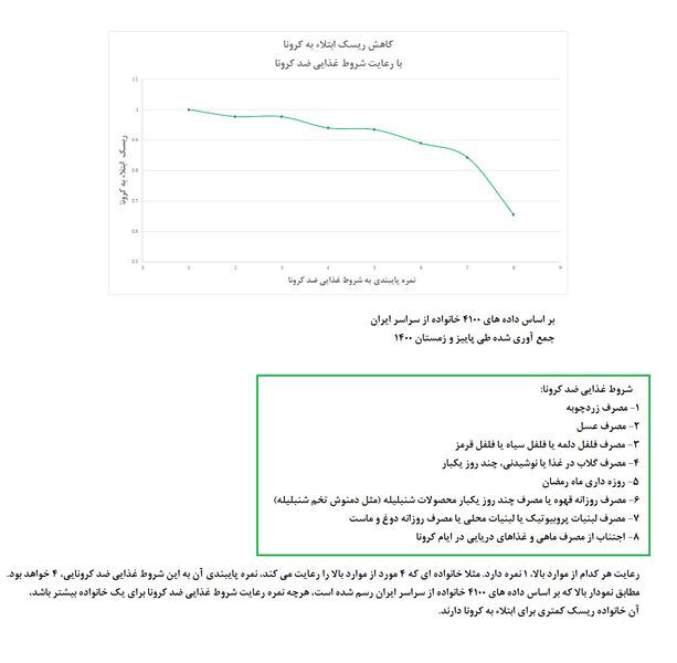 پرونده:Diet Covid-Compliance.jpg