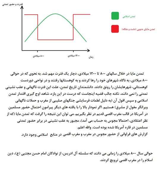 پرونده:Maya Islam.jpg