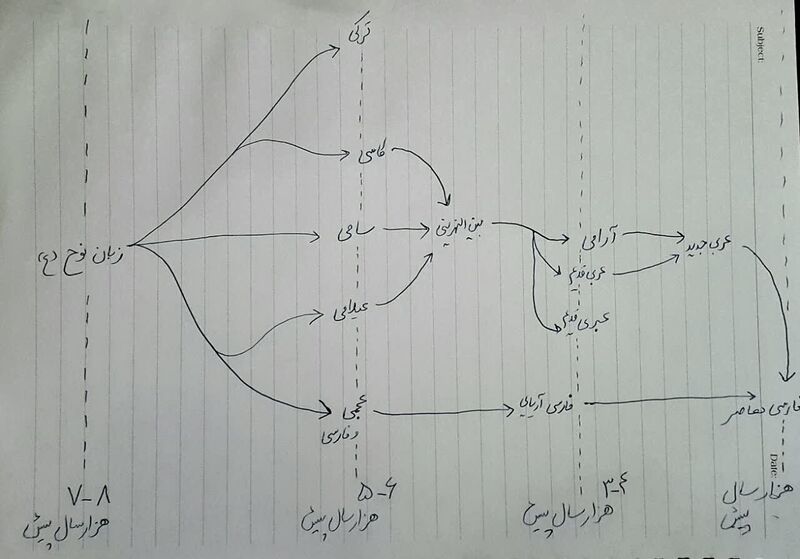 پرونده:Chart.jpg