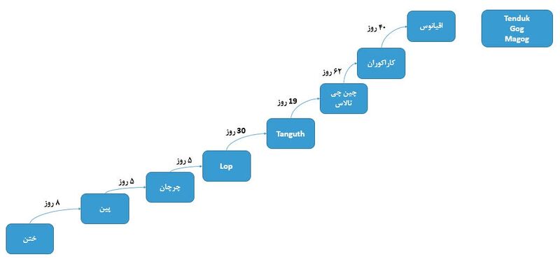 پرونده:Marco polo track.jpg