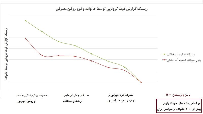 پرونده:Oil-Covid 19 4.jpg