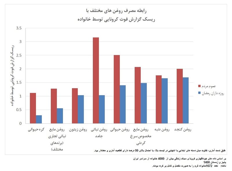 پرونده:Diet Oil Covid-19.jpg
