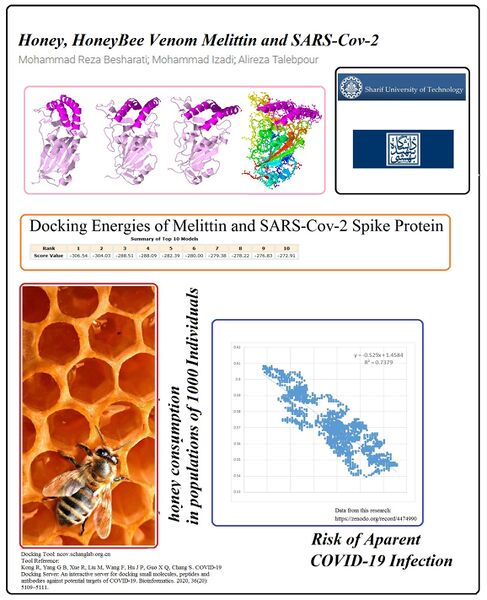 پرونده:Honey-Melittin.jpg