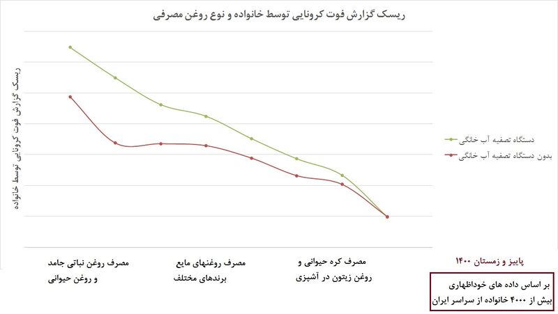 پرونده:Oil-Covid 19 5.jpg