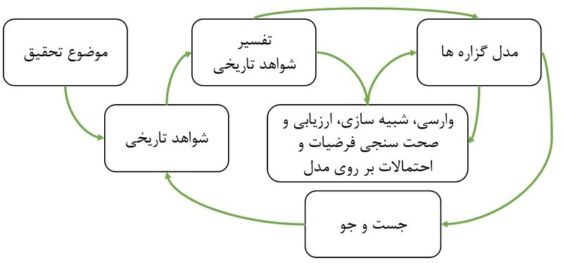 پرونده:M.jpg